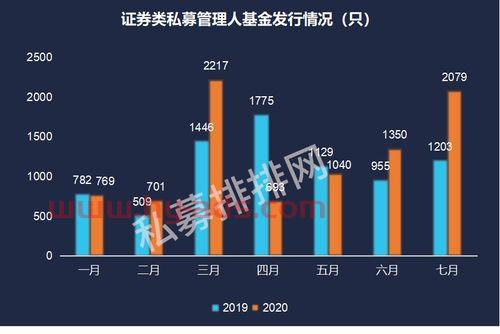 私募基金产品经理奖金比例（私募产品经理工作内容）