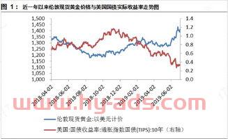 国内黄金基金买什么品牌好（2021黄金基金哪个比较好）