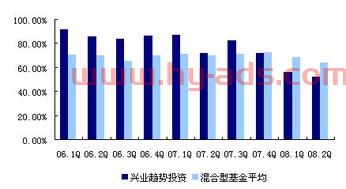 兴业趋势基金怎么样能买吗（兴业趋势基金怎么样能买吗）