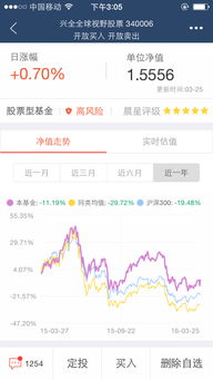 看什么书买基金好一点知乎（玩基金看的书）
