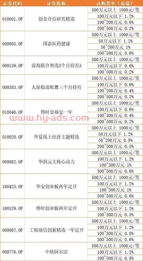 政府投资基金投资经理薪酬（基金投资经理任职要求）