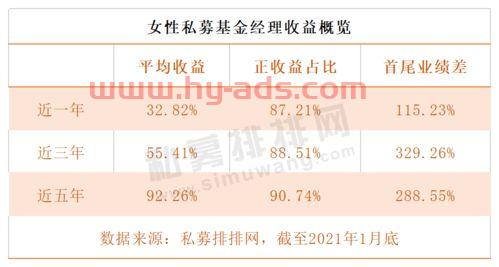 私募基金经理激励方案范文（私募基金经理奖金）