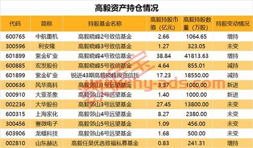 百亿私募基金经理名单（百亿私募基金公司）