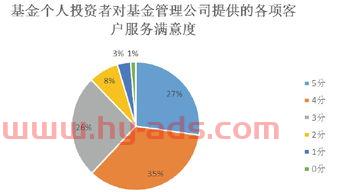 大数据产业基金投资公司（投资大数据的基金）
