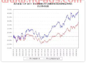 什么地方买石油基金好（哪里可以买石油基金）