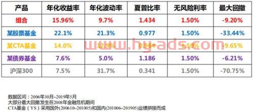 怎么用加成卡买股票基金（加成卡什么意思）