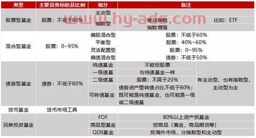 基金经理投资仓位分析模型（基金经理 仓位）