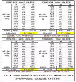 中信银行基金定投计算器（中信基金定投能随时把钱转出来吗）