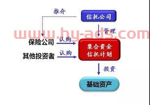 信托投资公司是基金公司吗（信托投资公司是基金公司吗知乎）