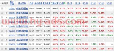 近五年基金收益表格怎么看的简单介绍