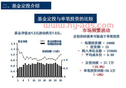 基金定投100员银行基金（银行的基金定投怎么收手续费）