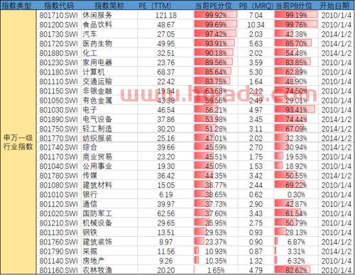 基金一周一年怎么看收益（基金一周涨跌幅是怎么算的）