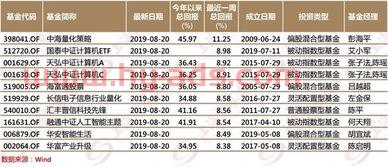 科技创新类基金经理排名（科技创新类基金经理排名）