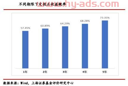 银行推出的定投基金可靠吗（银行推出的定投基金可靠吗）