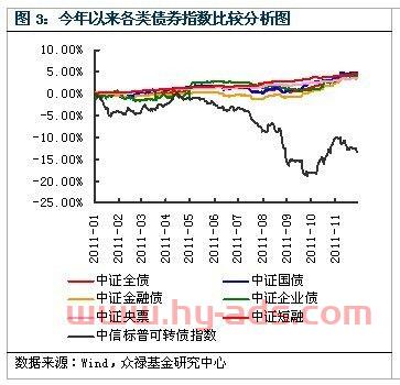 每日发布的基金收益怎么看（基金查看每日收益）