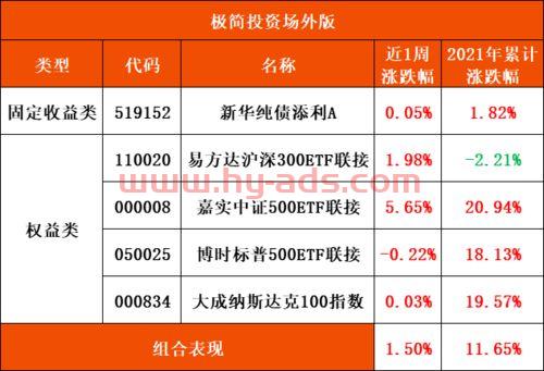 怎么在证券账户买基金股票（证劵账户怎么买基金）