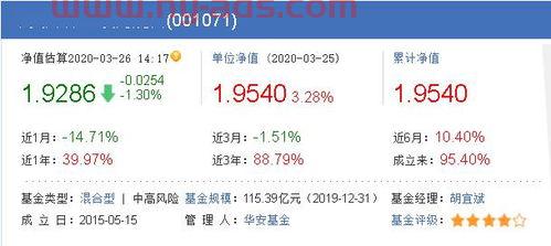 基金公司投资经理业绩算法（基金公司投资经理业绩算法公式）