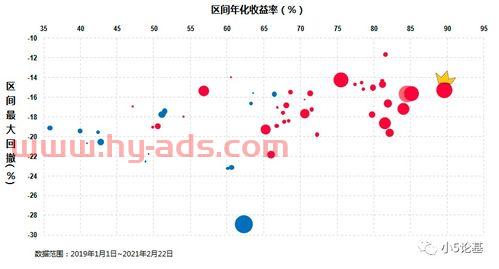 医药基金买什么好（医药基金买什么好一点）