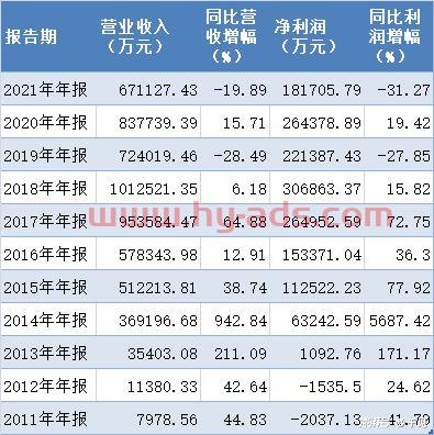 现在买天弘基金怎么样知乎（2021天弘基金怎么样）