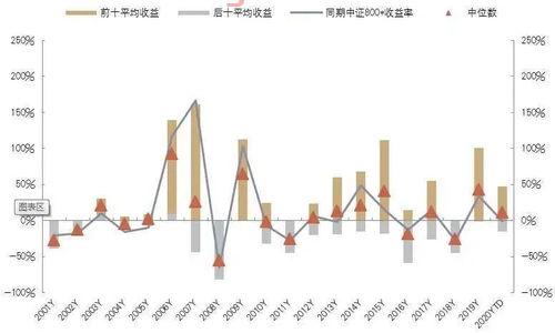 股票基金怎么买才安全可靠（买股票基金怎么操作*钱）