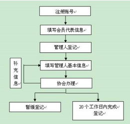 私募基金经理接盘流程图（私募基金经理怎么赚钱的）