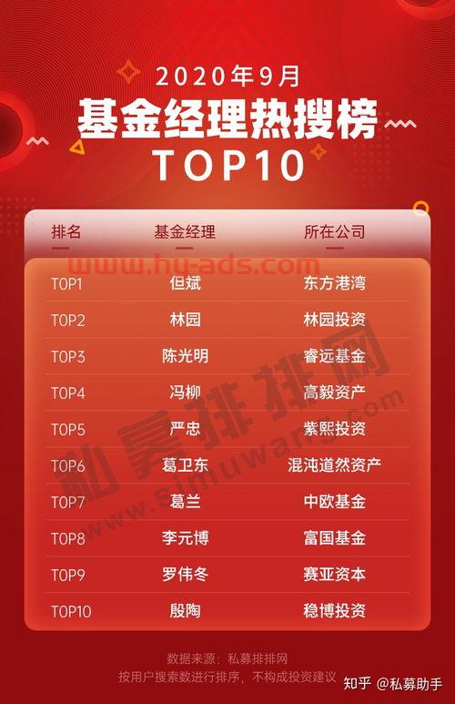 私募基金经理资质要求多少（私募基金经理人资格）