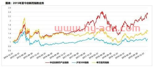 医疗基金怎么用软件买股票（买医疗基金稳定吗）