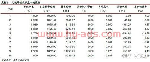 基金定投银行重复扣款（基金定投银行重复扣款怎么办）