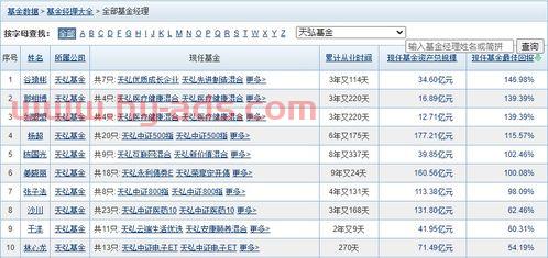 基金经理排名在哪里查询（基金经理排名从哪里查询）