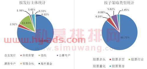 私募基金公司经理述职报告（私募基金投资经理年度工作总结）