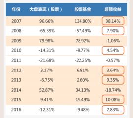 买基金为什么比股票好（买基金比买股票的收益差得很多吗）