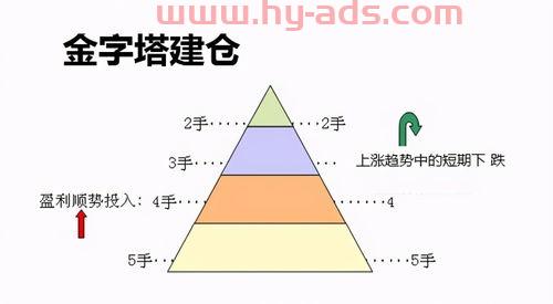 买怎么样的基金才赚钱（买基金什么样的收益稳赚的多）