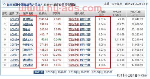 第一基金经理排名（2020年第一名基金经理）