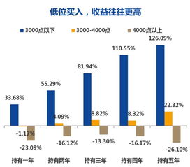 低位买基金怎么样选股市（低位买基金怎么样选股市呢）