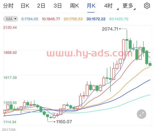 黄金股票怎么买基金的价格（黄金股票怎么买基金的价格呢）