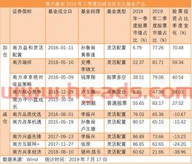 南方基金经理十大*（南方基金公司哪个基金经理厉害）