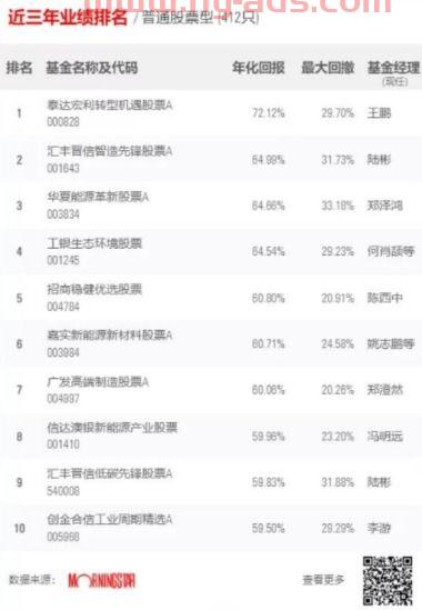 最后悔的投资基金经理是谁（最后悔的投资基金经理是谁啊）