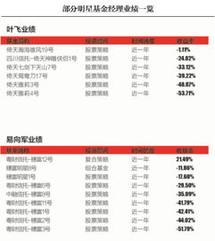 明星基金经理被私募挖（曾经的明星基金经理）