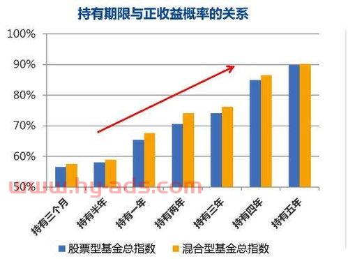 买基金股怎么样（基金 买股票）