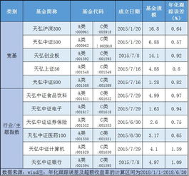 肥胖指数基金经理*（肥胖指数公式在线计算）