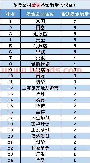 一千左右买什么基金好（一千左右买什么基金好一点）