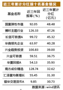 分红的基金怎么看收益情况（基金分红的钱在哪里看）