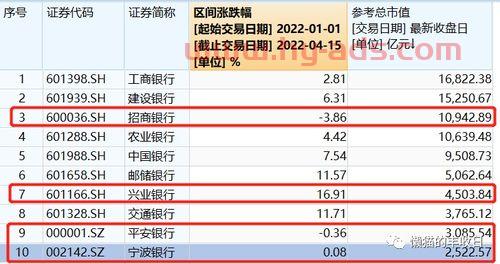 招行的基金经理排名（招行基金经理排行）