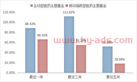 楼慧源基金经理排名（基金经理楼慧源怎么样）