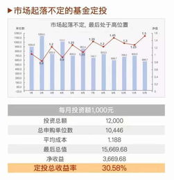 成都银行基金定投（成都银行基金定投怎么赎回）