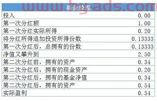 私募基金经理报酬计提（私募基金经理怎么收费）