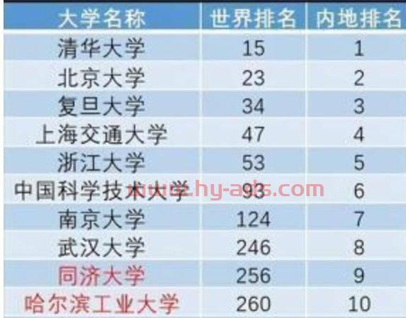 万得数据基金经理排名（万得数据基金经理排名第几）