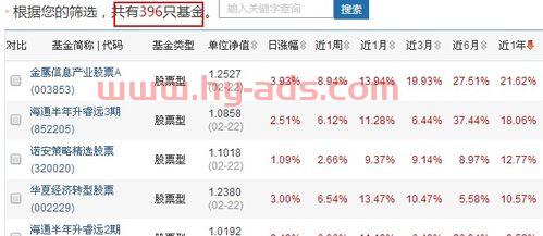 基金往上涨怎么买股票（基金大涨的时候怎么上车）