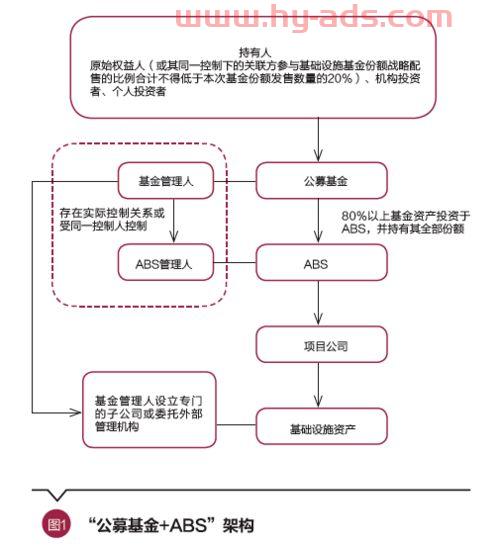 基金reits怎么样买（reits基金怎么卖）