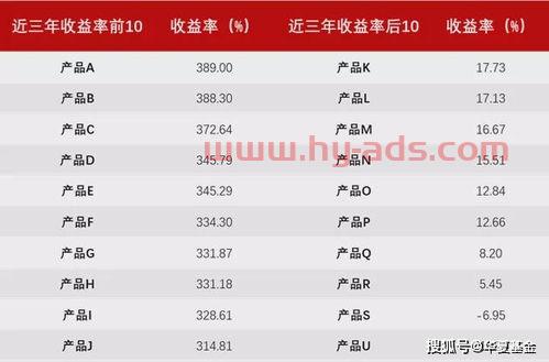 目前怎么看基金收益率多少（怎样查看基金收益率）